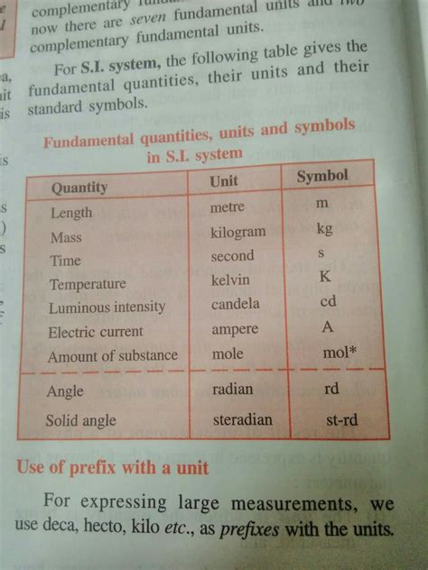 give all the fundamental quantities with their units and symbols ...