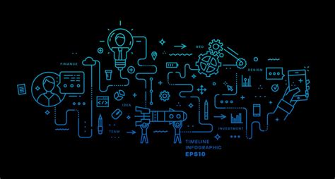 Image result for Modern Application Development Notes