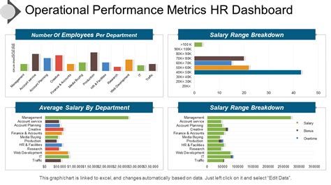 Image result for Operational Performance Metrics Examples
