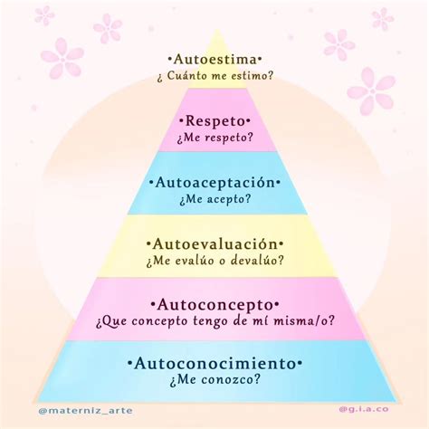 La pirámide de la autoestima en 2025 | Taller de autoestima, Piramide ...
