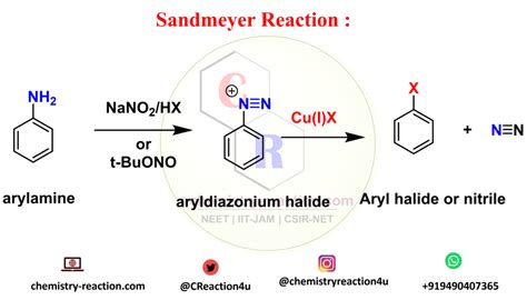 Image result for Sandmeyer Reaction