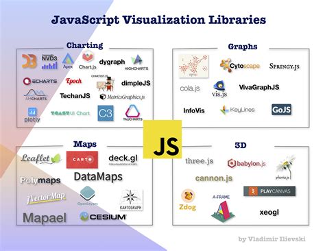 Image result for JavaScript Graph Visualization