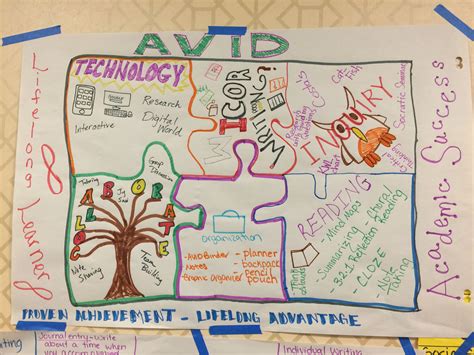 One pager-WICOR | Lesson plan templates, One-pager, Simple business ...