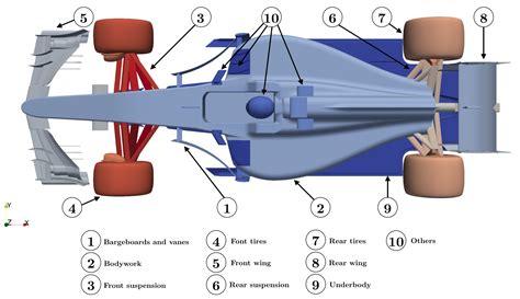 Aerodynamic Study of the Wake Effects on a Formula 1 Car