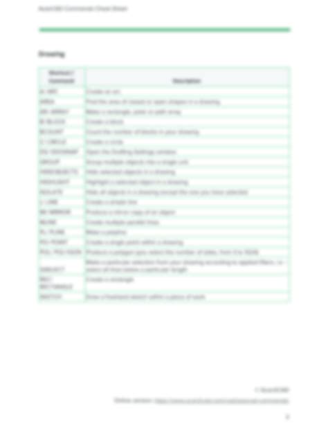 Image result for AutoCAD Command Chart