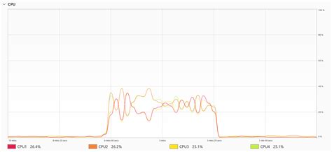 Image result for Parallel Processing with Python