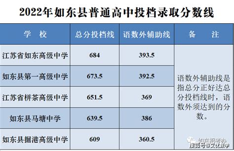 今年58.7%，去年59.6%，南京中考普高录取率逐渐下降？_数据