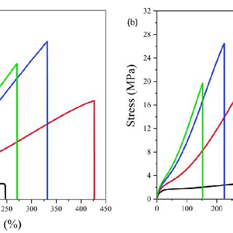 Image result for EPDM Elastic Modulus
