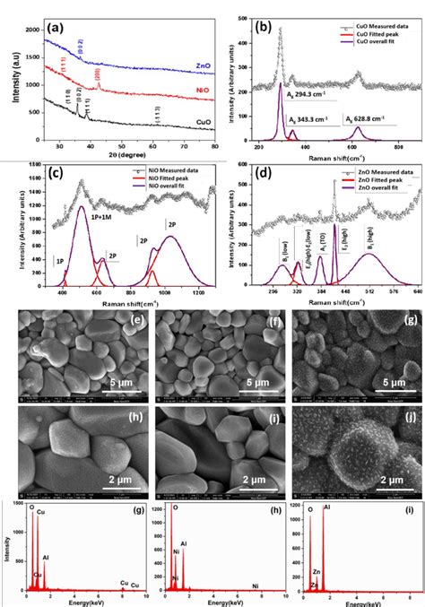 Image result for Gas Sensor Array