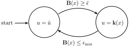 Image result for Hybrid 2Wire Control