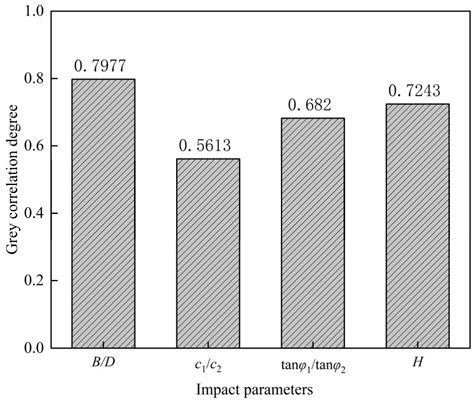 Derivation of the Ultimate Bearing Capacity Formula for Layered ...