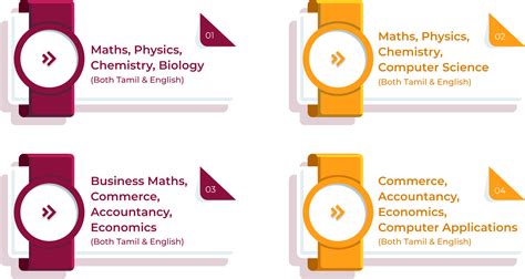 Padma Sarangapani Schools