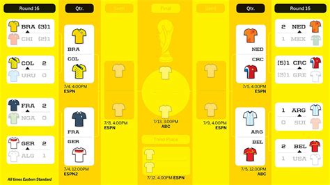 World Cup predictions -- The quarterfinals - ESPN