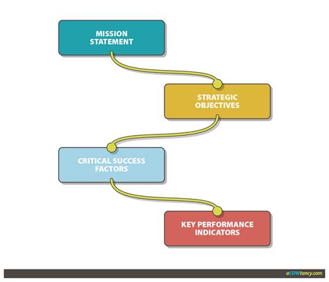 Image result for Disability Sector Operational Objectives Examples
