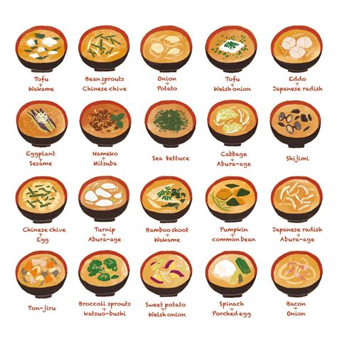 Pin auf Eat-it | Japanisches essen, Japanische rezepte, Rezepte