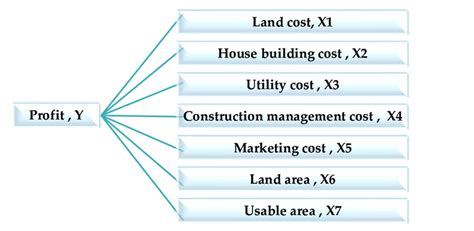 Image result for Variable