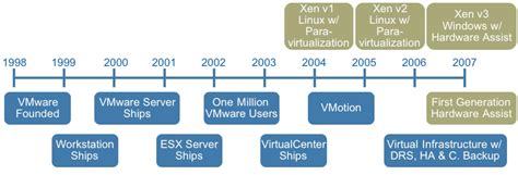 Image result for X86 Virtualization