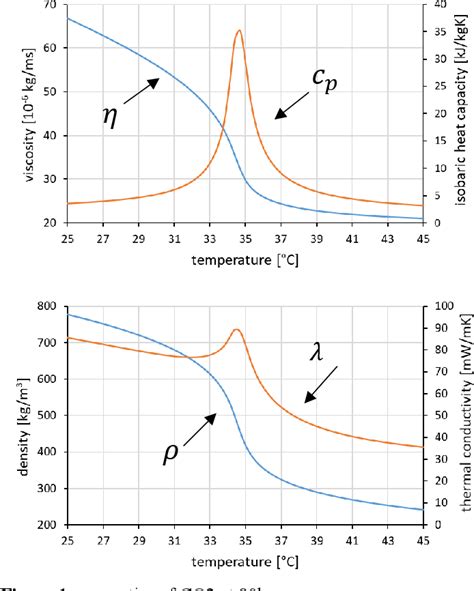 Image result for SCO2 Heat Transfer Liquid