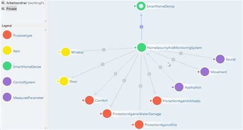 Image result for Knowledge Graph Editor