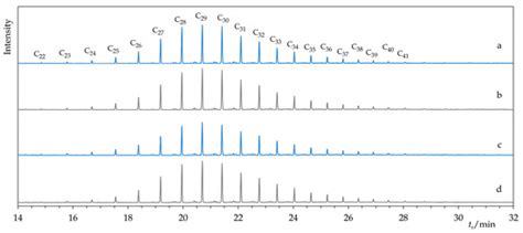 Evaluation of Permulgin 3274 as a Material for the Conservation of ...