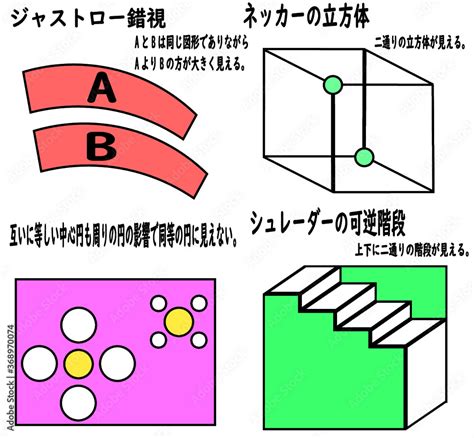 Image result for Put Letters Subplot Matplotlib
