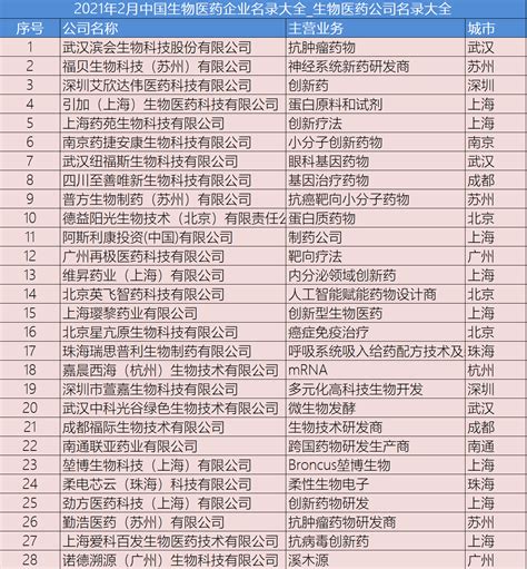 2019年全球制药企业TOP 50榜单公布：辉瑞稳居第一 中国2家药企首次上榜_医健资讯_大健康派