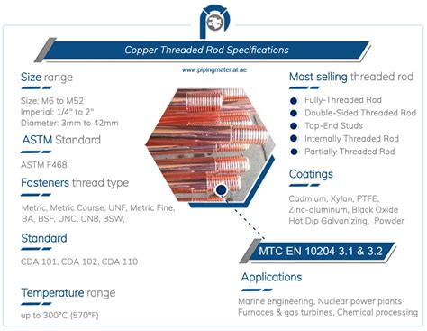 Image result for Copper Rod with Threaded