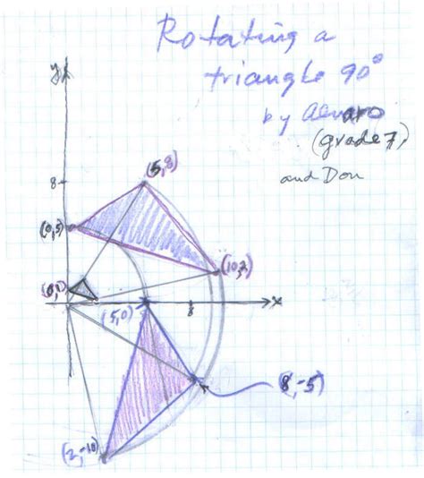 Image result for Rotating Triangle