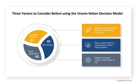 How to Organize Decision Making Process with Vroom-Yetton Decision Model