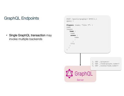 Image result for Graphql API Flow Chart
