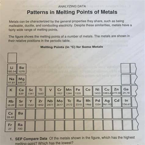 Melting Point Periodic Table