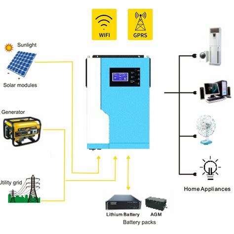 5500W 48V Solar Hybrid Inverter Off Grid 220V 100A | Ubuy India