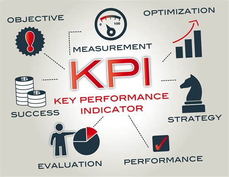 Key Performance Indicators 的图像结果