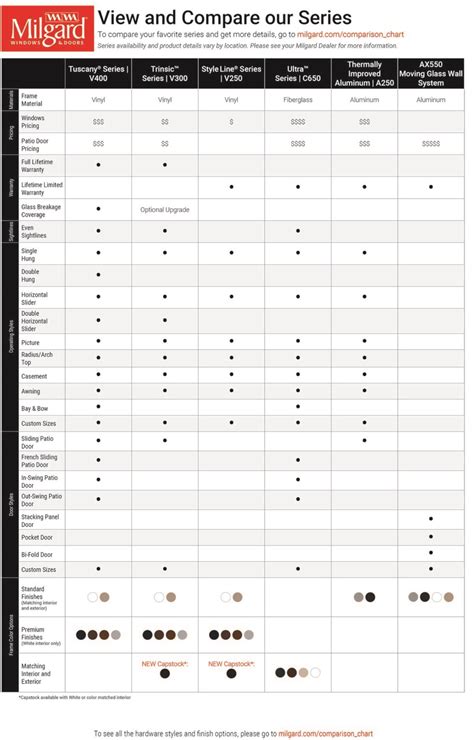 Milgard Window Installers Portland | Milgard Window Products