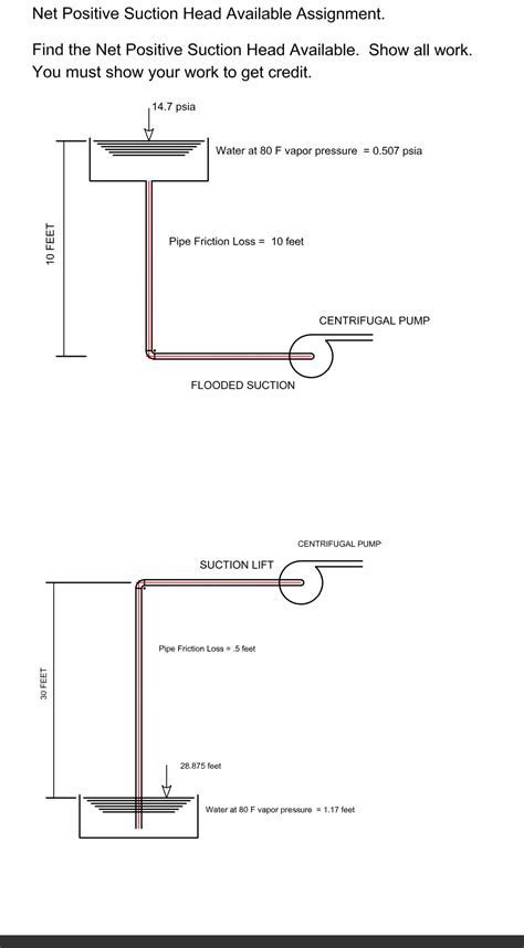 Image result for Net Positive Suction Head Explained