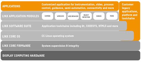 Image result for Linx Software