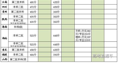 广州商学院2019年各省普高录取进程(更新至7月14日14:00)-高考直通车