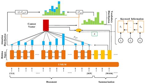 A High-Precision Two-Stage Legal Judgment Summarization