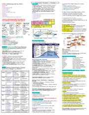Series 7 Options Cheat Sheet - fliremsong