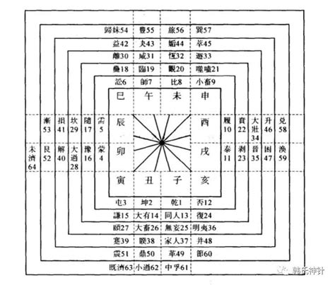 Numerically understanding the hexagram sequence of Zhouyi is the key to ...