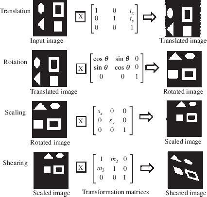 3D Affine Transformation Python 的图像结果