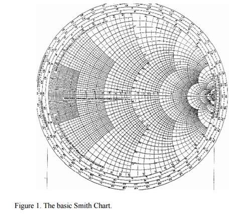 Image result for Smith Chart Animation