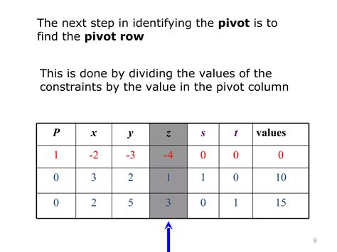Image result for Simplex Algorithm Objective Function