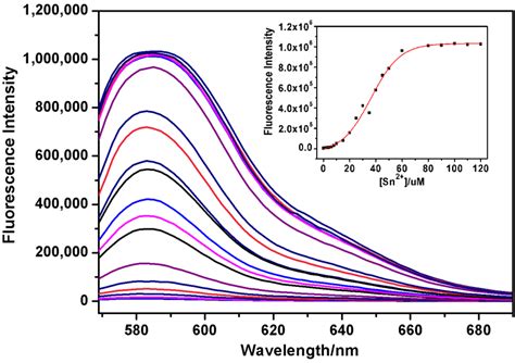 RBAP, a Rhodamine B-Based Derivative: Synthesis, Crystal Structure ...