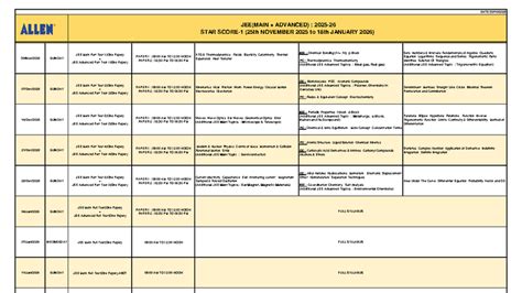 JEE (MAIN ADVANCED) 2025-26: Proposed STAR Score-1 Schedule - Studocu