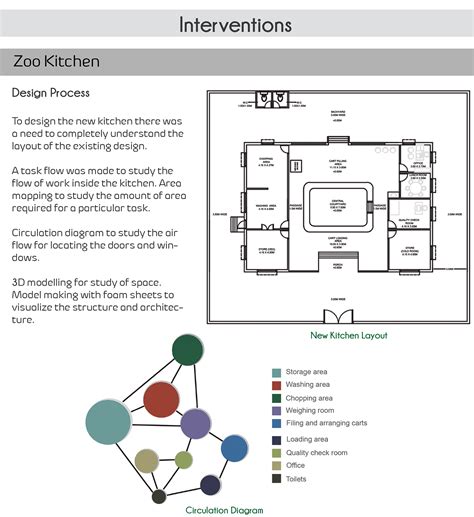Image result for Example of System Design Project