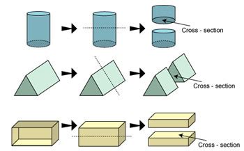 Image result for JavaScript Function Example