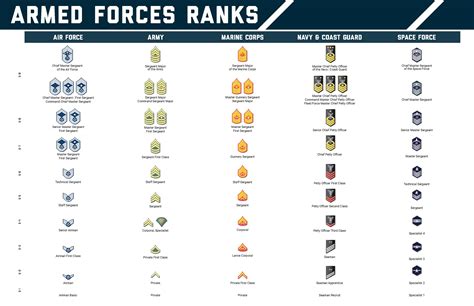 Navy Rank Chart 的图像结果