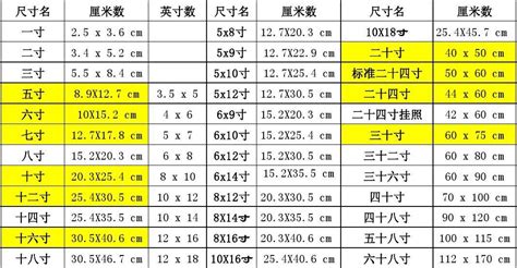 常用照片的尺寸（常见相片尺寸是多少厘米） - 搞机Pro网