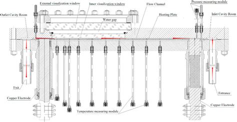 Image result for Test Structure